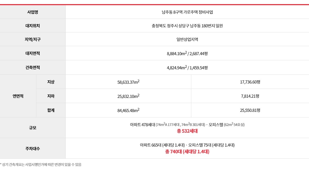 청주_남주_대원칸타빌_더시엘_모델하우스_개요2.jpg